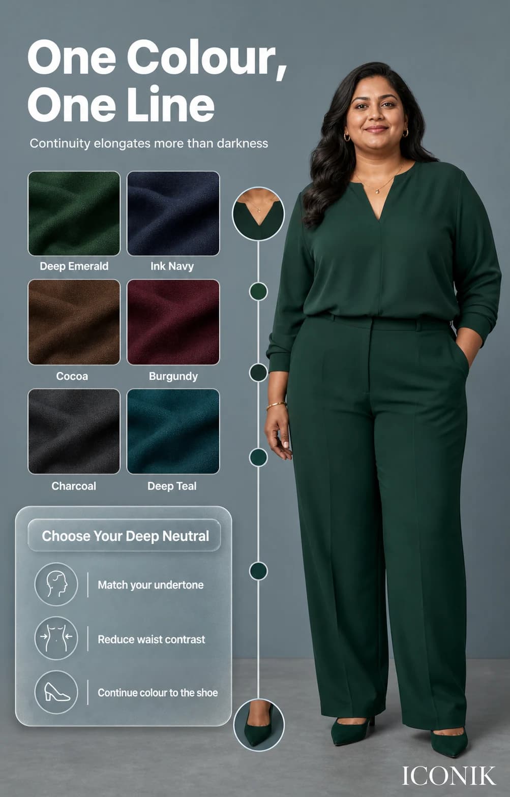 Fuller-bodied Indian woman in a deep emerald monochromatic outfit beside six undertone-aware deep neutral swatches.