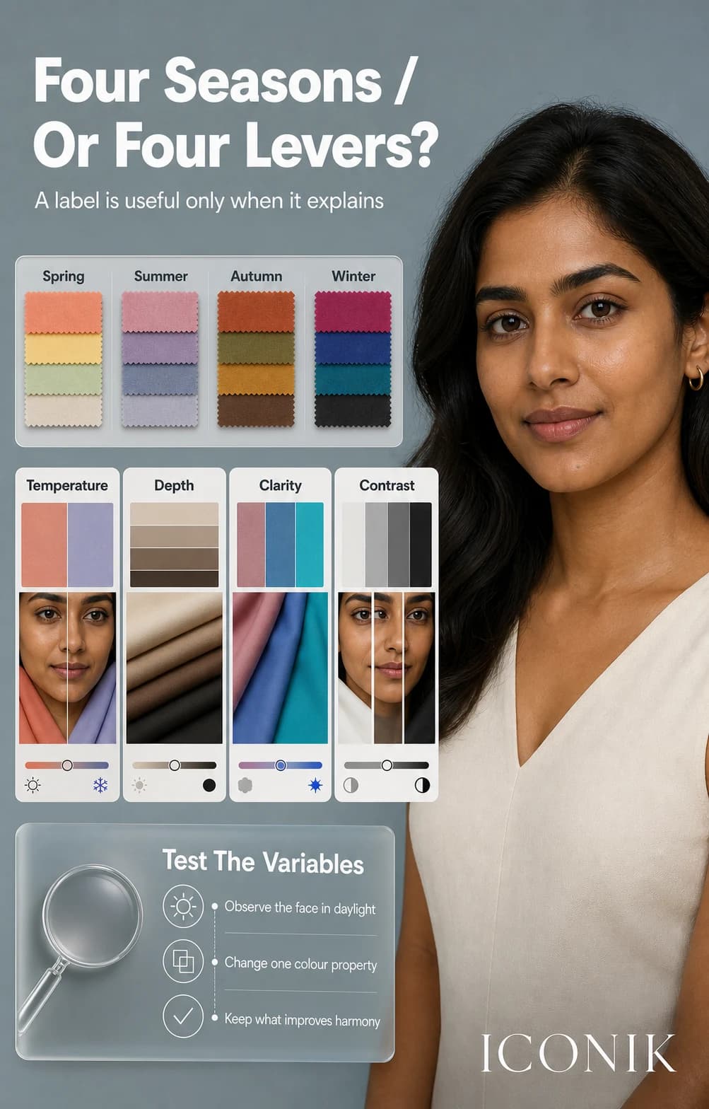 Indian woman beside four seasonal palettes and four colour-analysis levers: temperature, depth, clarity and contrast.