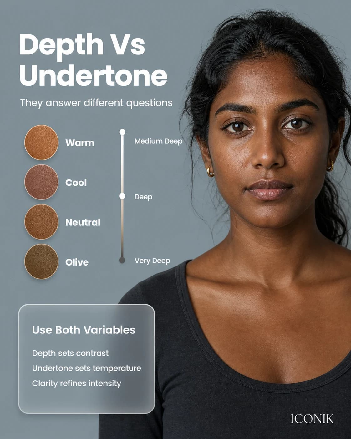 Deep Indian skin shown with separate warm, cool, neutral and olive colour directions.