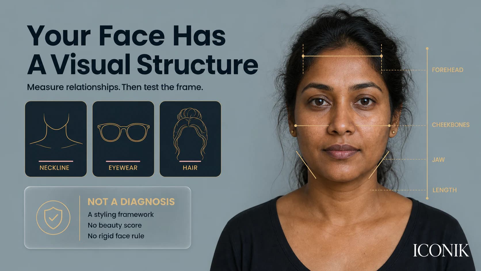 South Asian woman's face with subtle forehead, cheekbone, jaw and length guides beside neckline, eyewear and hair framing elements.