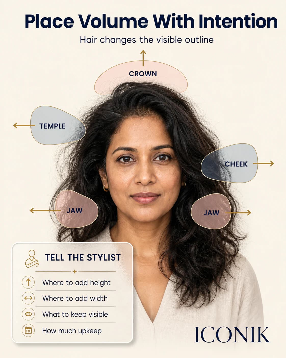 South Asian woman with crown, temple, cheek and jaw volume zones showing how hair placement changes the visible face outline.