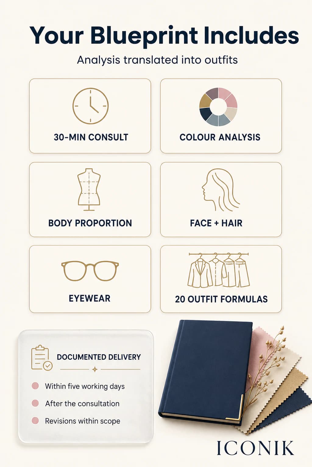 Saveable overview of ICONIK Blueprint inclusions: consultation, colour, proportion, face, hair, eyewear and 20 outfit formulas.