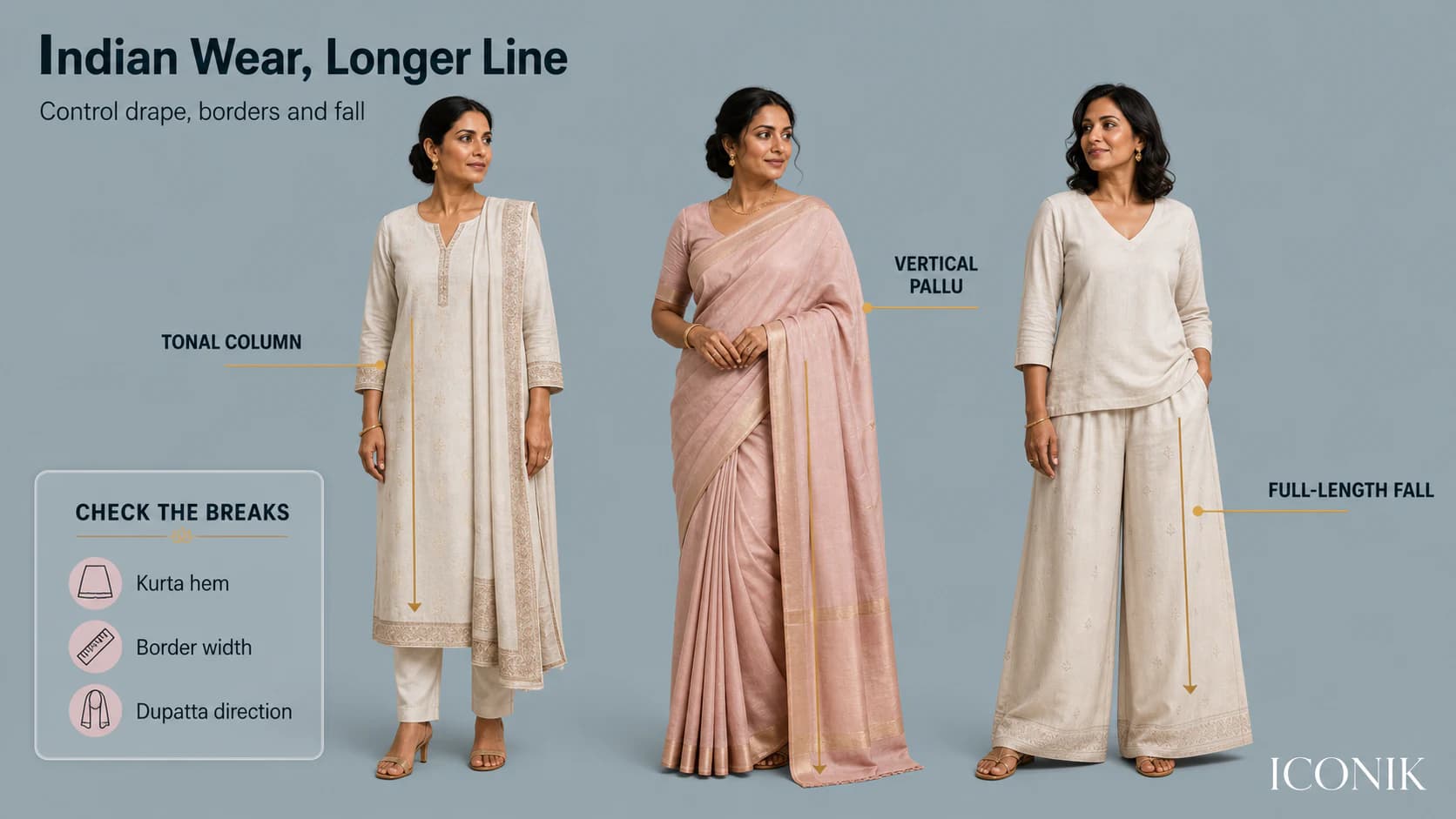 Indian wear styling guide showing a tonal kurta set, vertical dupatta, controlled saree pallu, and full-length palazzo line.