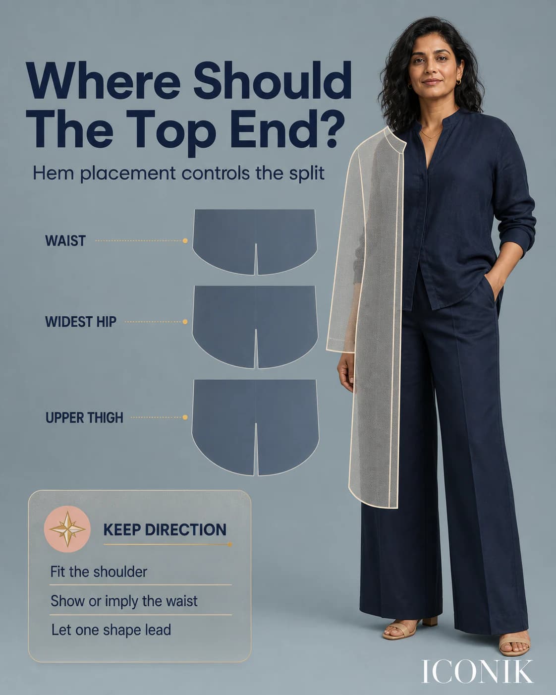 Garment hem positions at the waist, widest hip and upper thigh.
