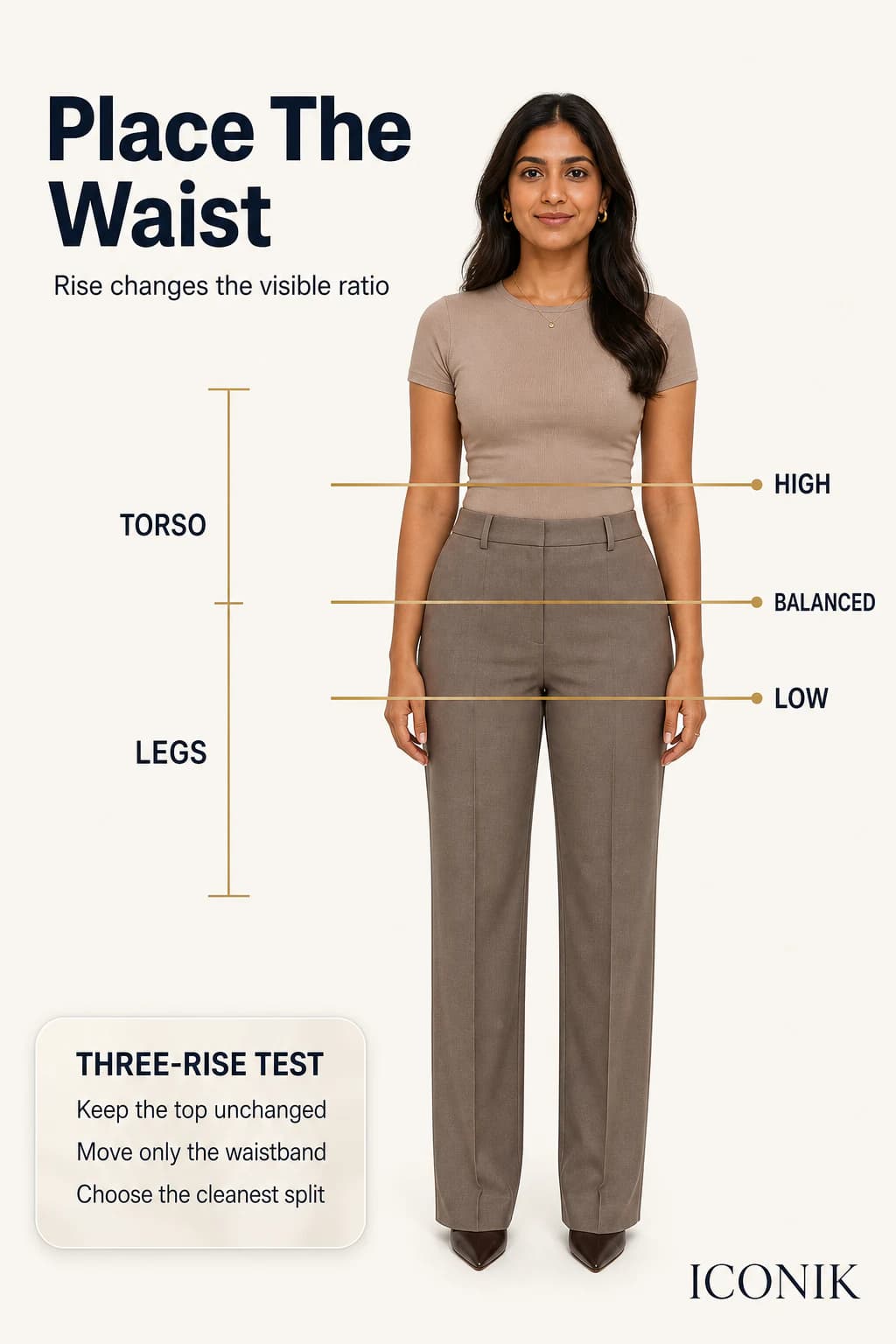 Indian woman with low, balanced, and high visual waist markers showing how trouser rise changes the apparent leg-to-torso ratio.