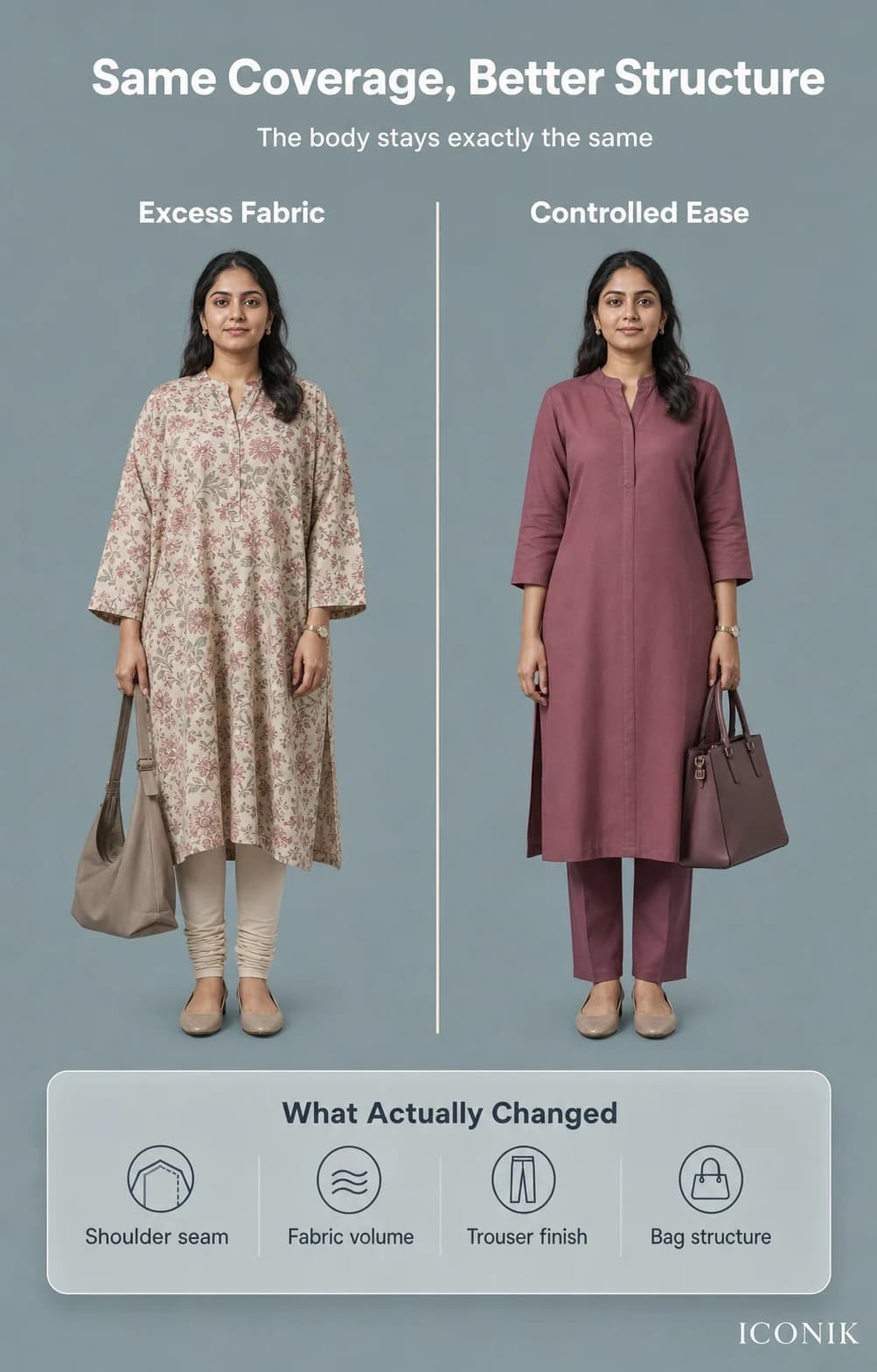 Same Indian woman in equally modest outfits comparing excess fabric with controlled ease and clean construction.
