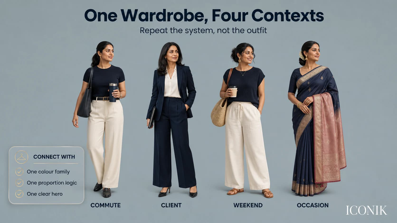 Four outfit formulas for a Mumbai woman covering commute, client meeting, weekend and Indian occasion wear.