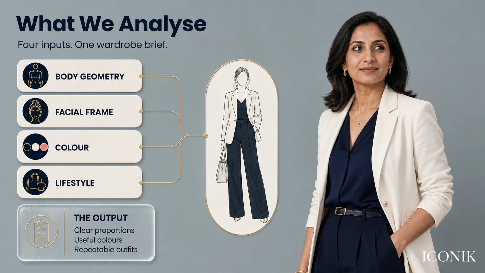 ICONIK personal styling framework connecting body geometry, facial architecture, colour relationships and Mumbai lifestyle.