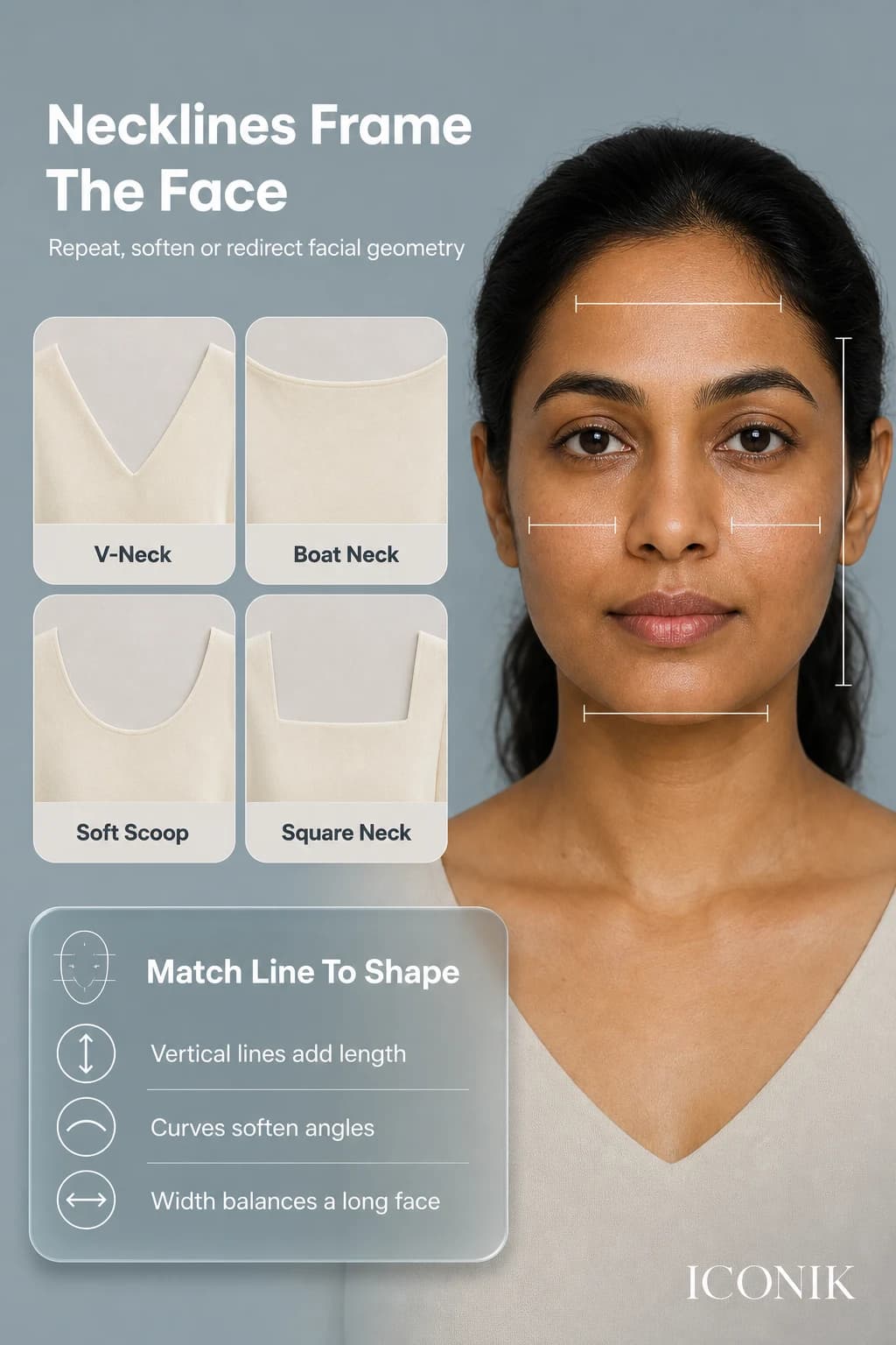 Indian face architecture diagram beside V-neck, boat-neck, scoop-neck and square-neck fabric examples.