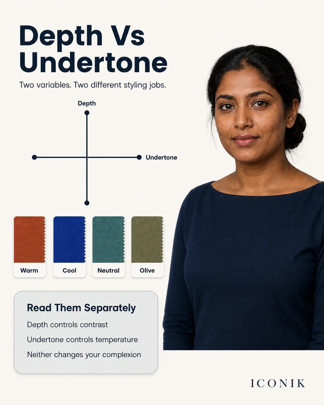 Indian skin depth and undertone shown as separate variables.