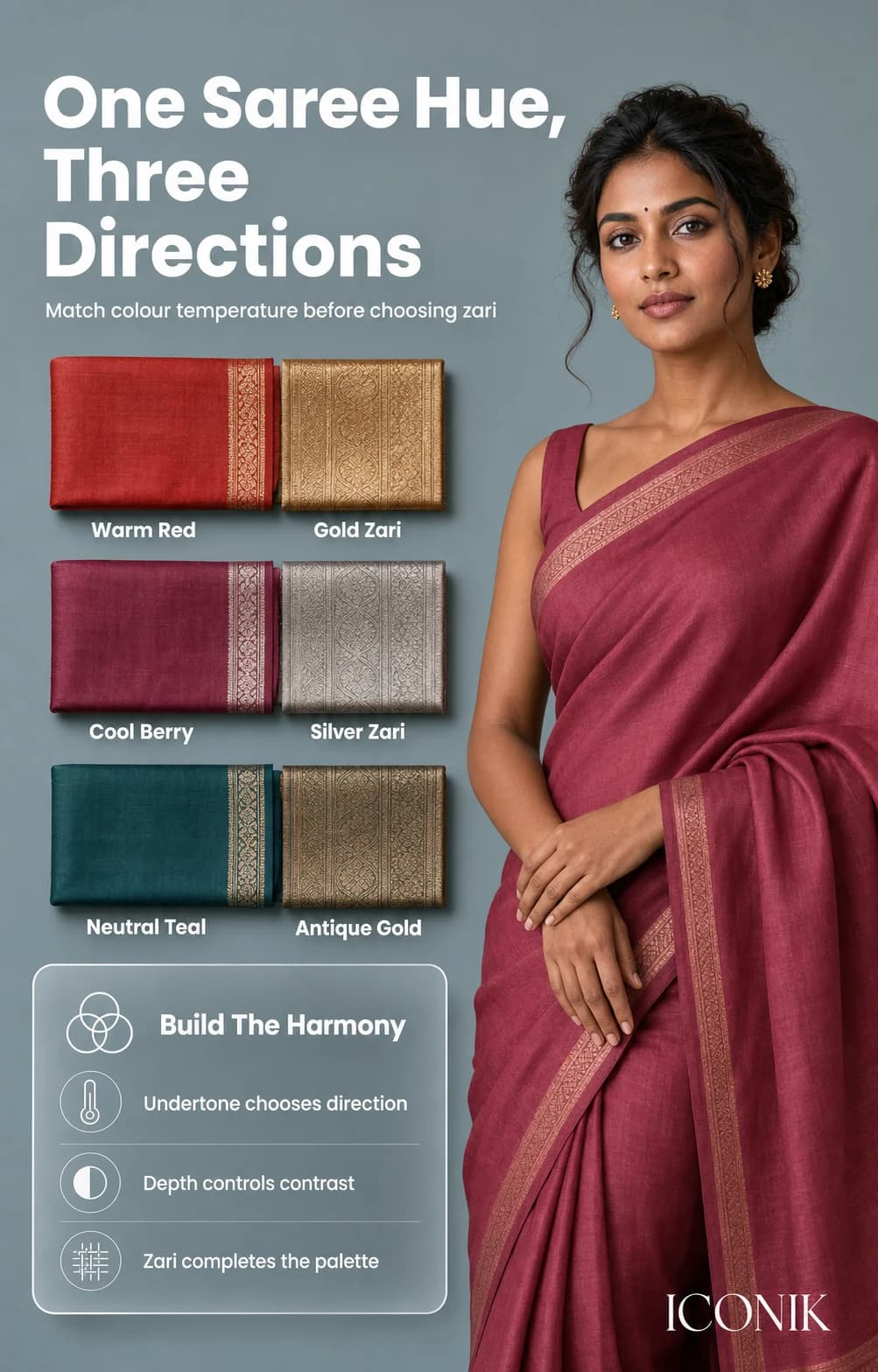 Three fictional Indian women with varied skin depths wearing warm, cool, and neutral undertone saree palettes with matching zari direction